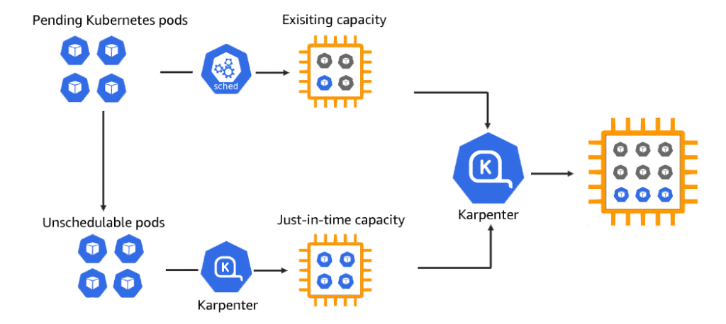 karpenter-flow-diagram