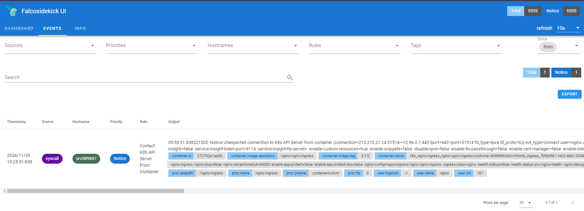 Proactively Detect Critical Threats and Strengthen Kubernetes Security ...